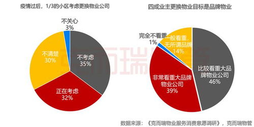 朗诗绿色生活打造 赋能型 品牌管理体系,助力多元绿色生活服务