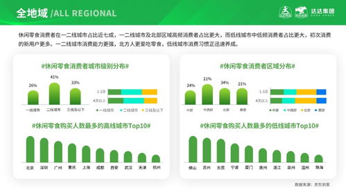 场景 口味偏好全揭秘 京东到家发布休闲食品即时消费趋势报告