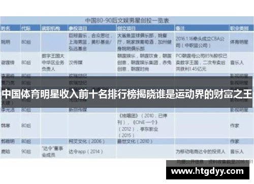 中国体育明星收入前十名排行榜揭晓谁是运动界的财富之王